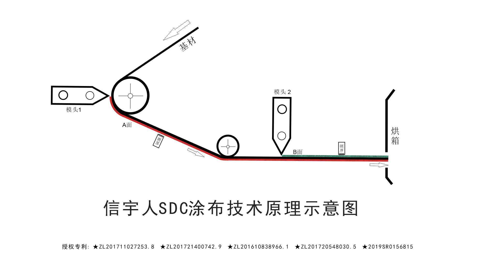 黑马？黑科技？中国锂电SDC涂布机已悄然量产！